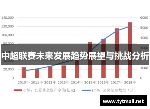 中超联赛未来发展趋势展望与挑战分析