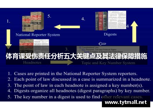 体育课受伤责任分析五大关键点及其法律保障措施