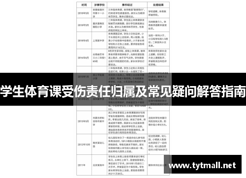学生体育课受伤责任归属及常见疑问解答指南