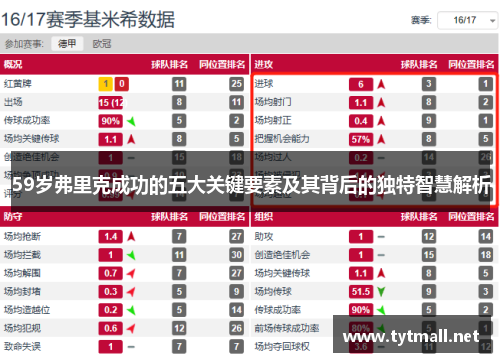 59岁弗里克成功的五大关键要素及其背后的独特智慧解析