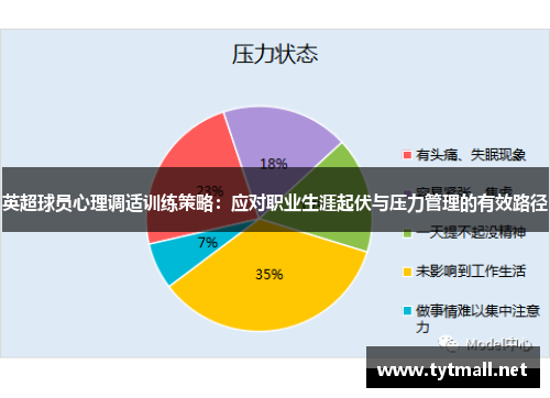 英超球员心理调适训练策略：应对职业生涯起伏与压力管理的有效路径